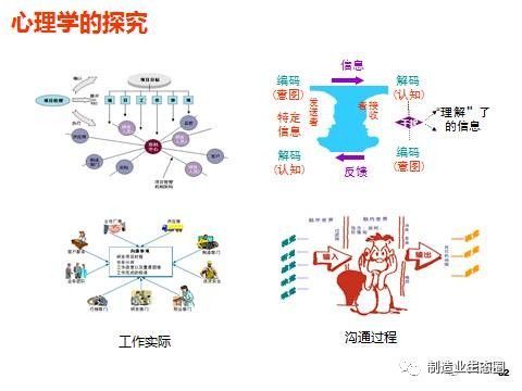 新產品開發與產品戰略規劃 營銷從市場洞察開始
