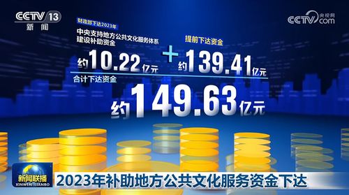 2023年補助地方公共文化服務資金下達 數字文化創意內容應用服務成為新亮點